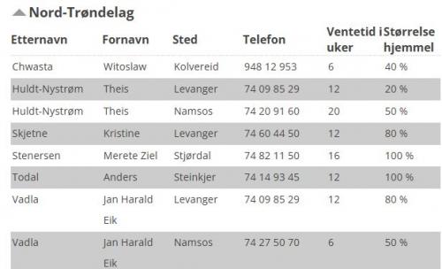 Illustrasjon eller bilde for senter